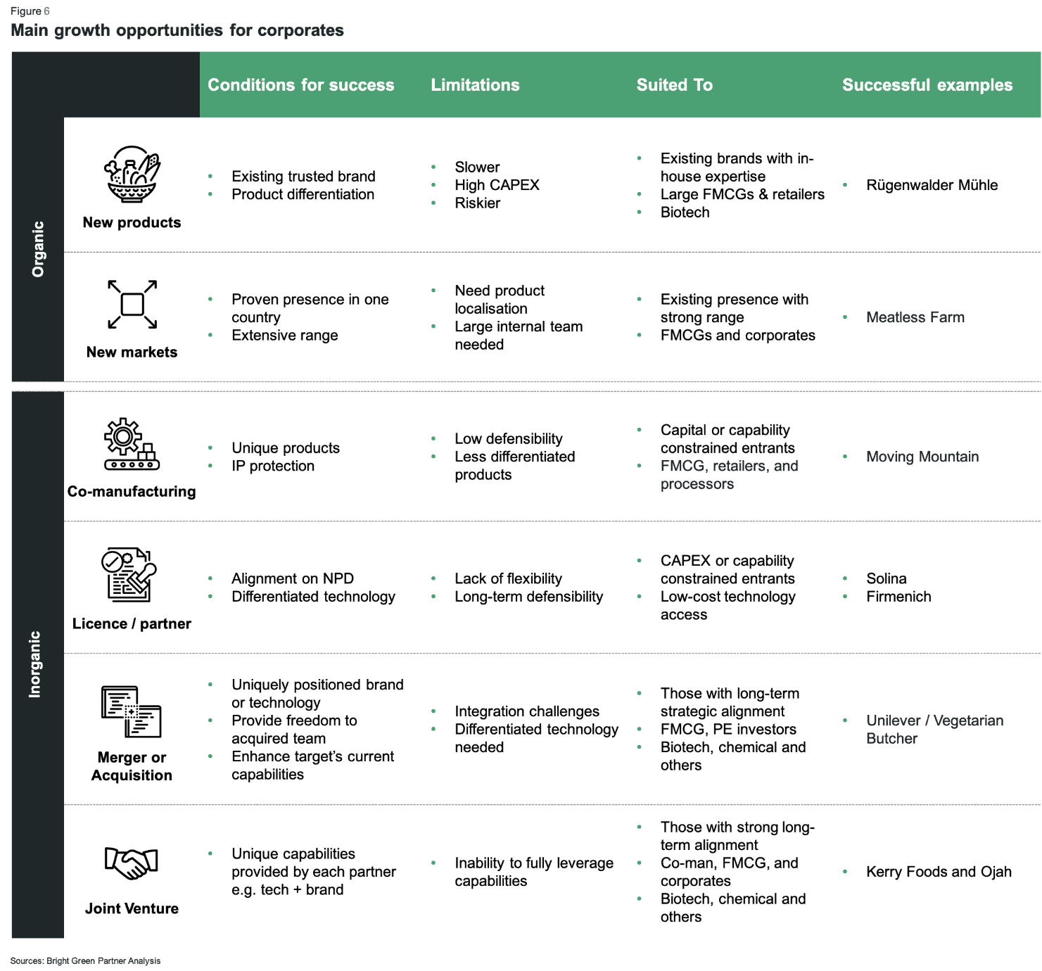 The Boom of the Alternative Protein Sector 6 Growth Strategies for