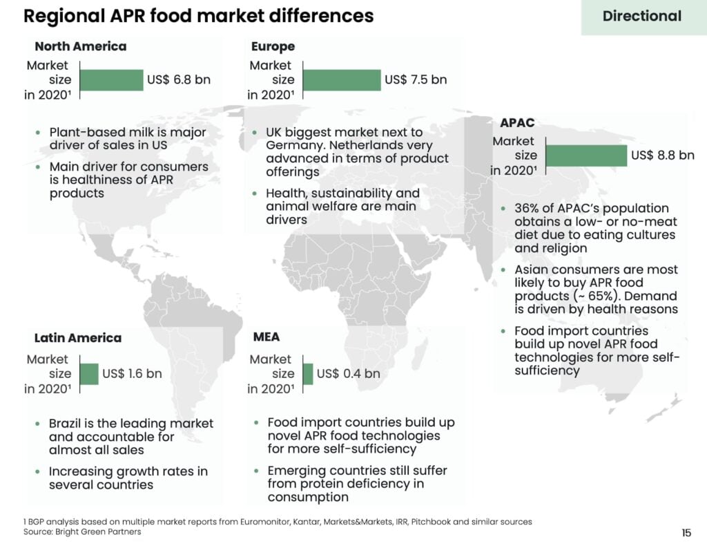 Global Plant-Based Food Market