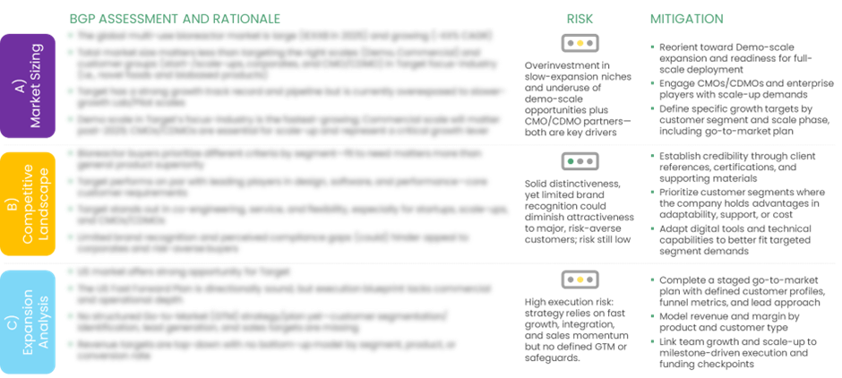 Due diligence sample for food consulting