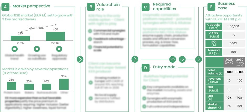 Strategy sample output