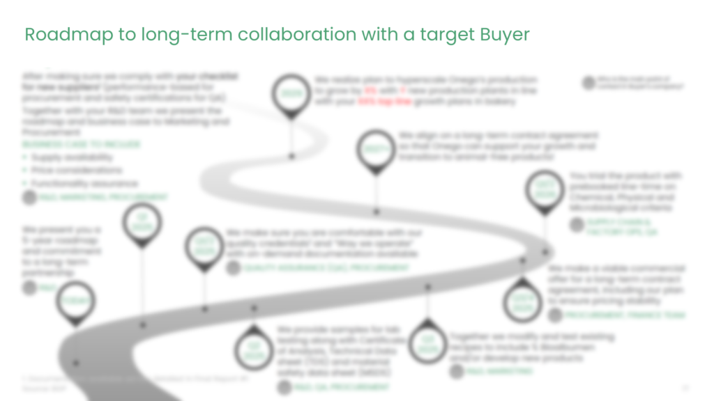 Bright Green Partners Roadmap