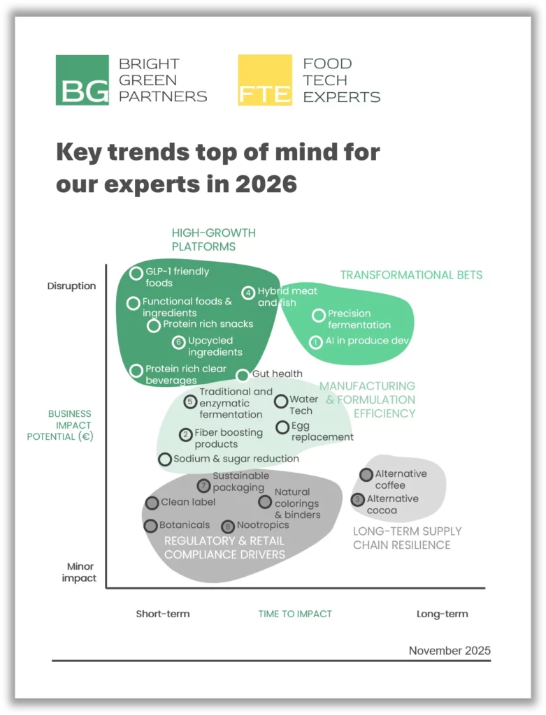 2026 FoodTech trends mapped by time-to-impact and business-impact potential